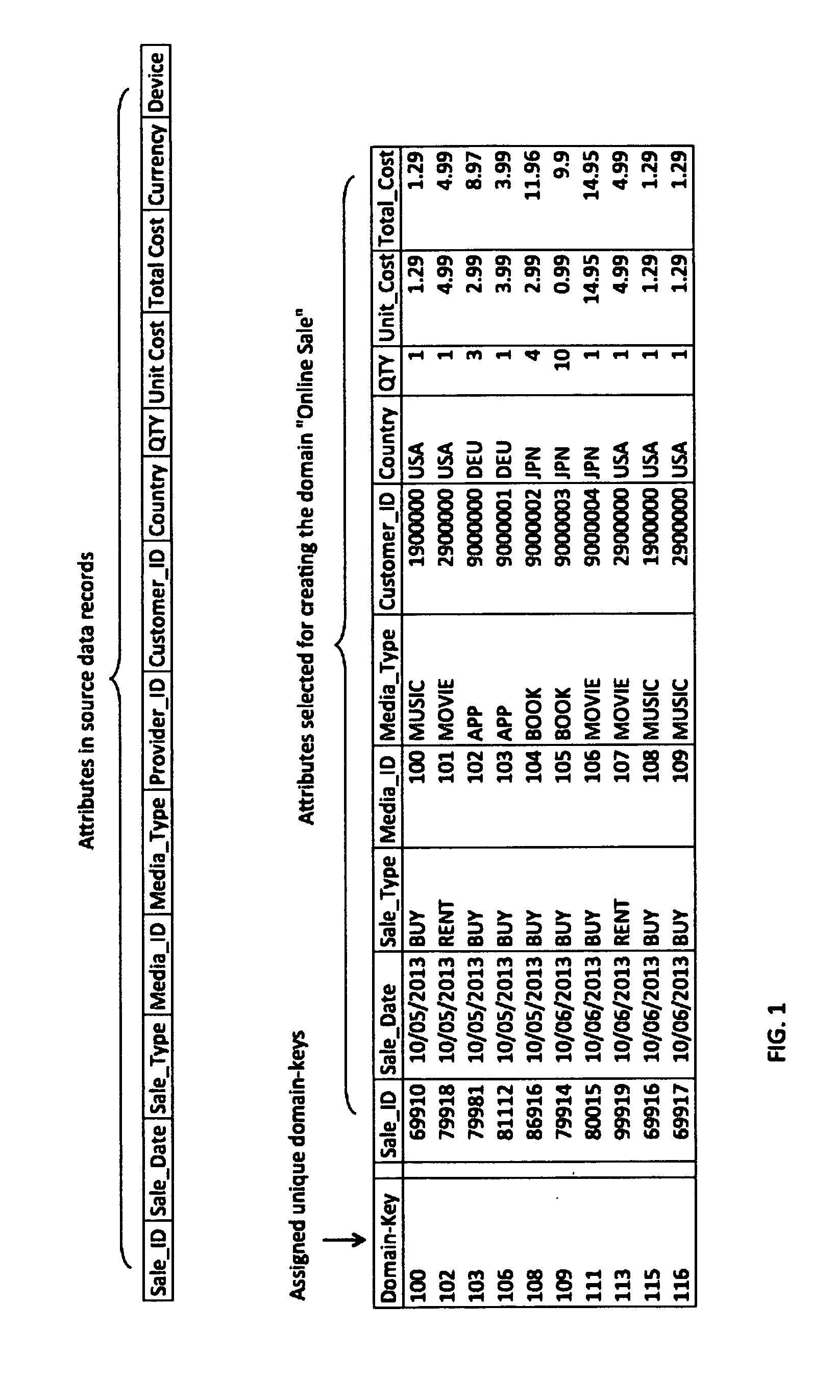 System and method of analyzing data using bitmap techniques