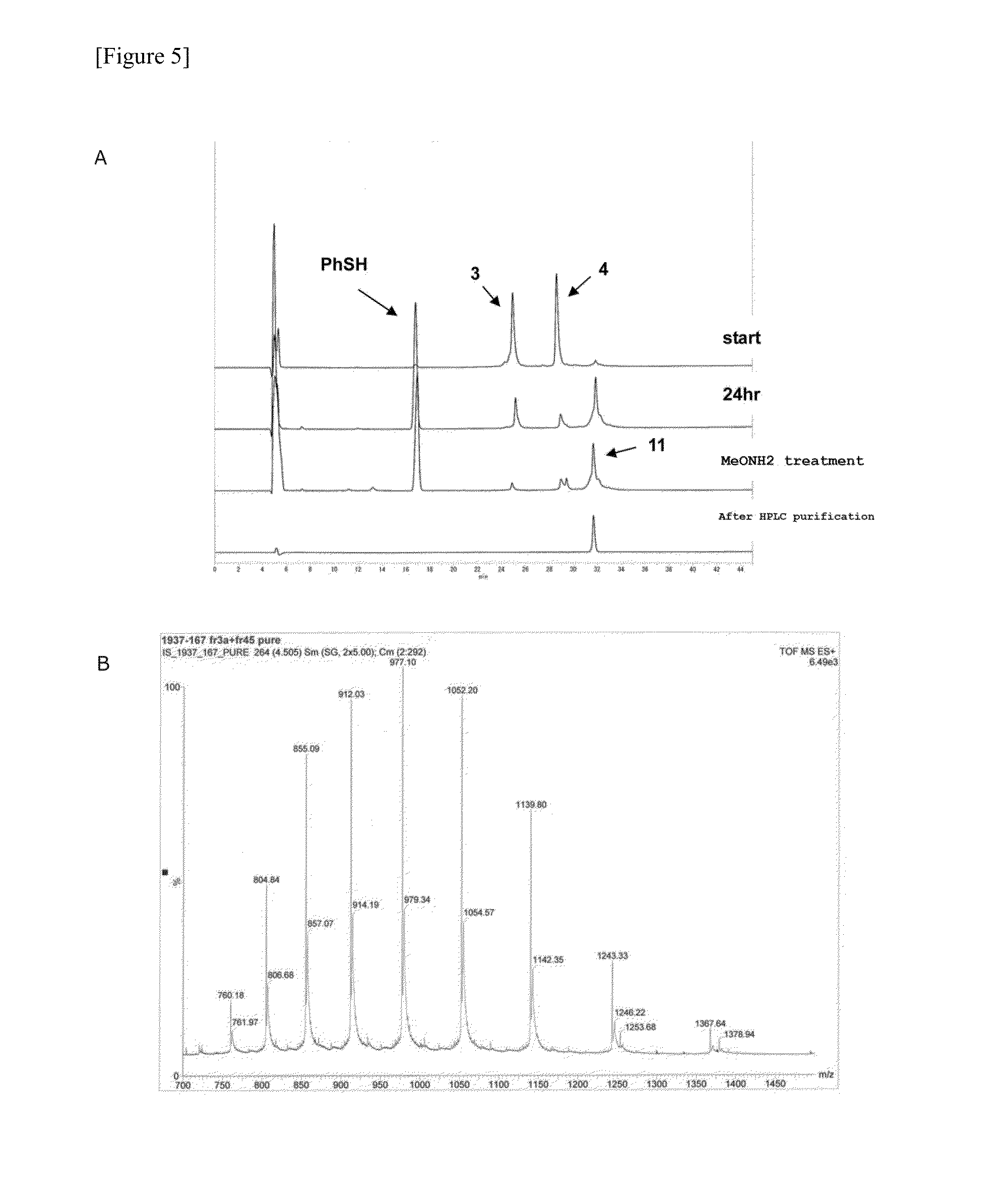 Glycosylated polypeptide and pharmaceutical composition containing same