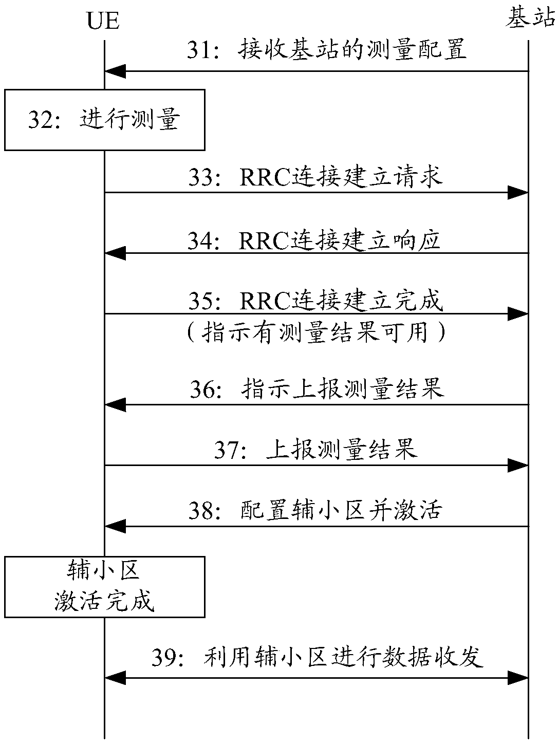 Measurement configuration method and terminal device