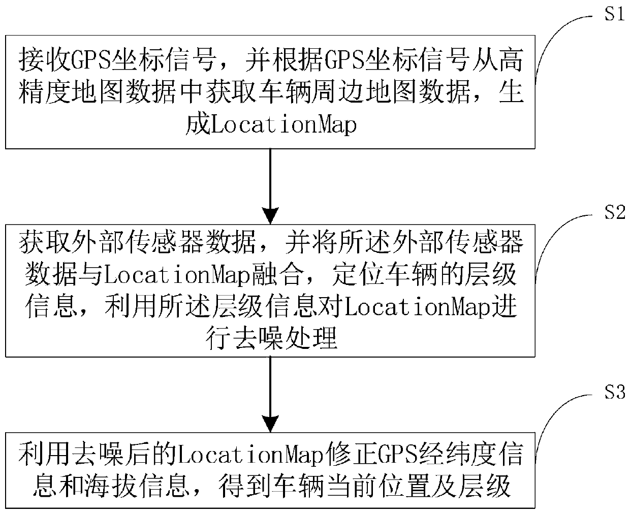 Multilayer parking lot positioning method based on high-precision map data