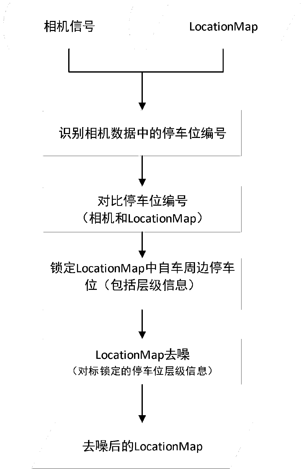 Multilayer parking lot positioning method based on high-precision map data