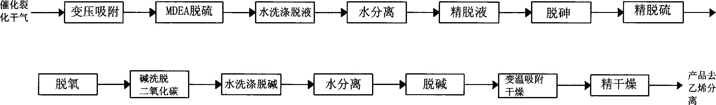 Stripped gas method for recovering C2 and higher carbon content hydrocarbon constituent