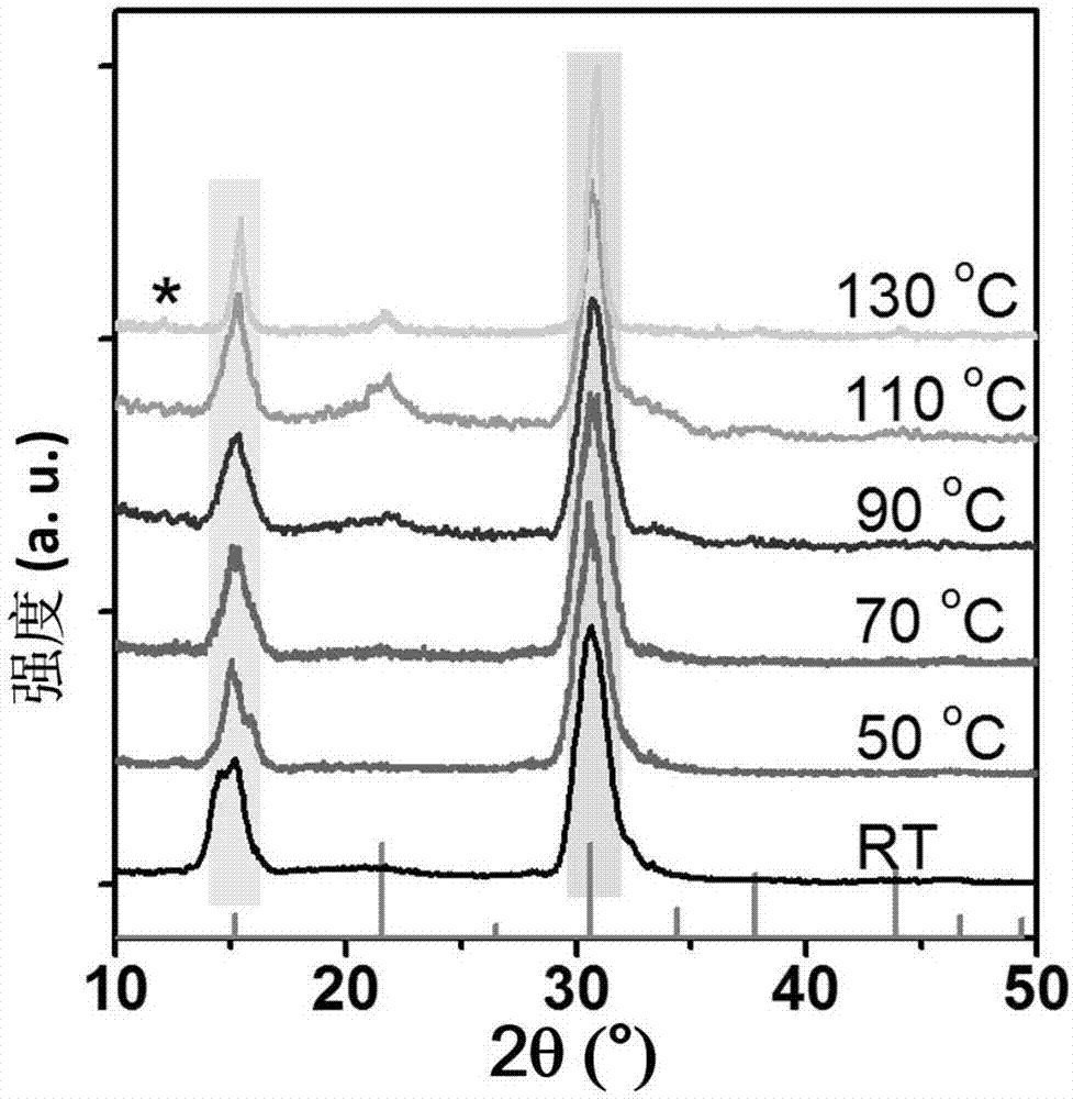 Method for controlling light wavelength of full-inorganic perovskite quantum dots