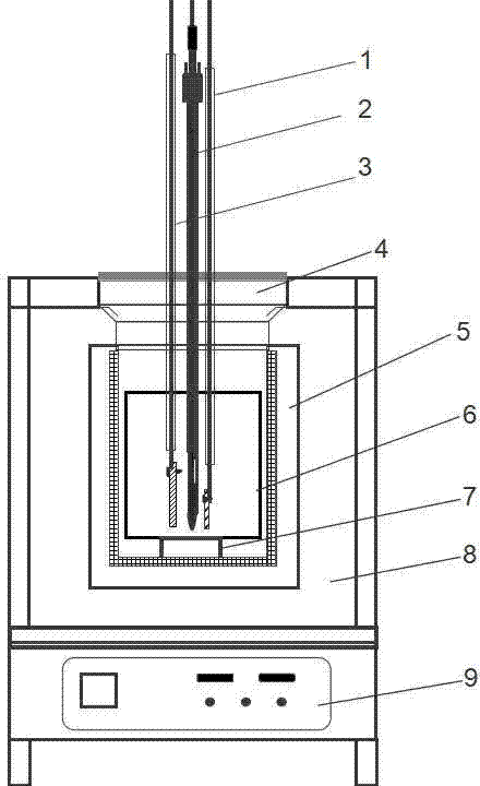 High-temperature molten salt electriochemistry testing system