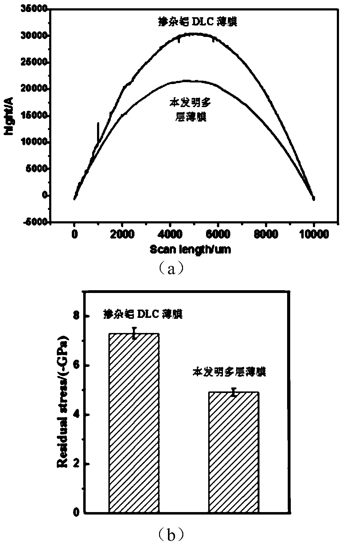 Multi-layer nano-film suitable for titanium alloy surface and preparation method thereof