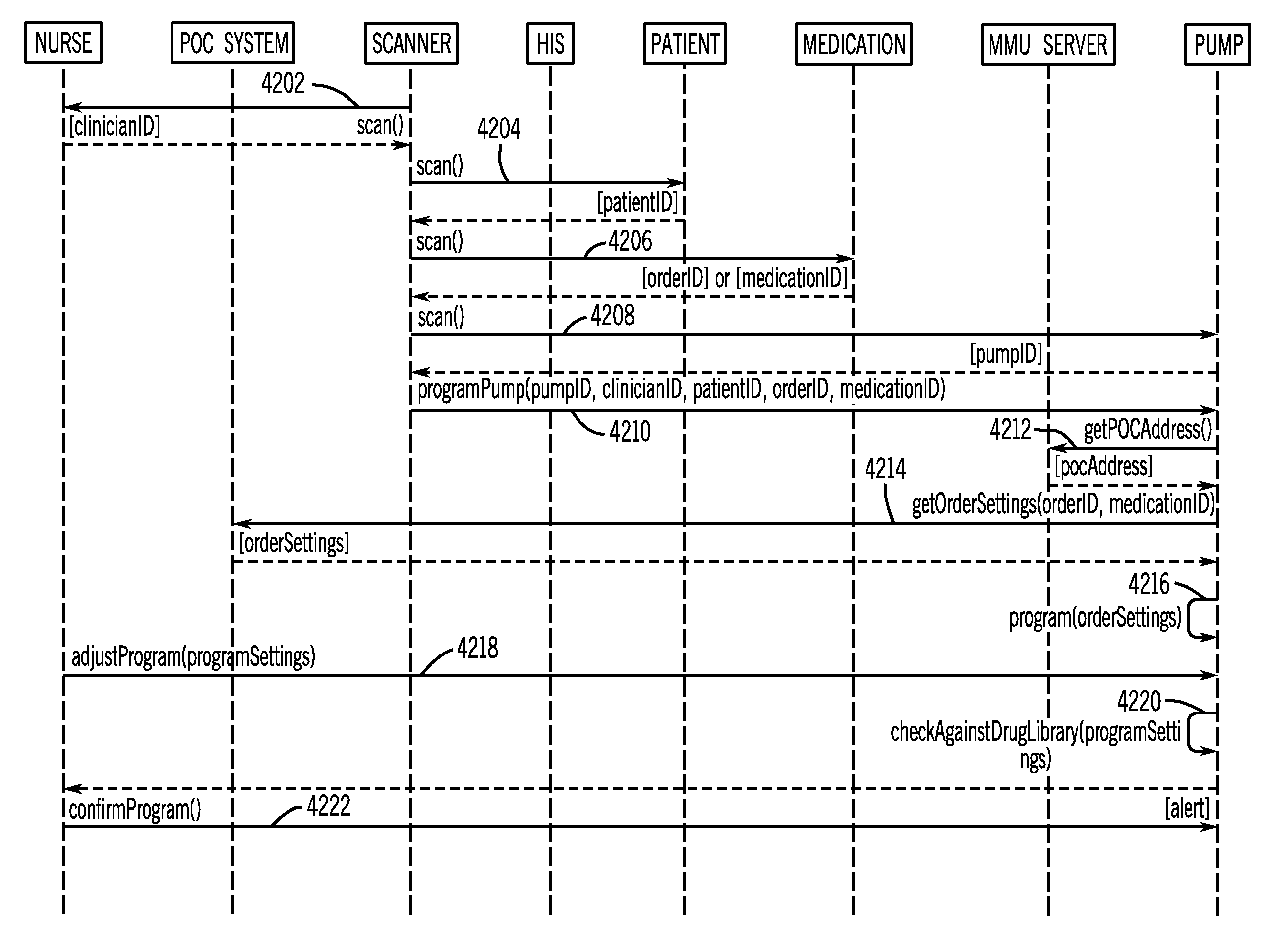 Medication administration and management system and method