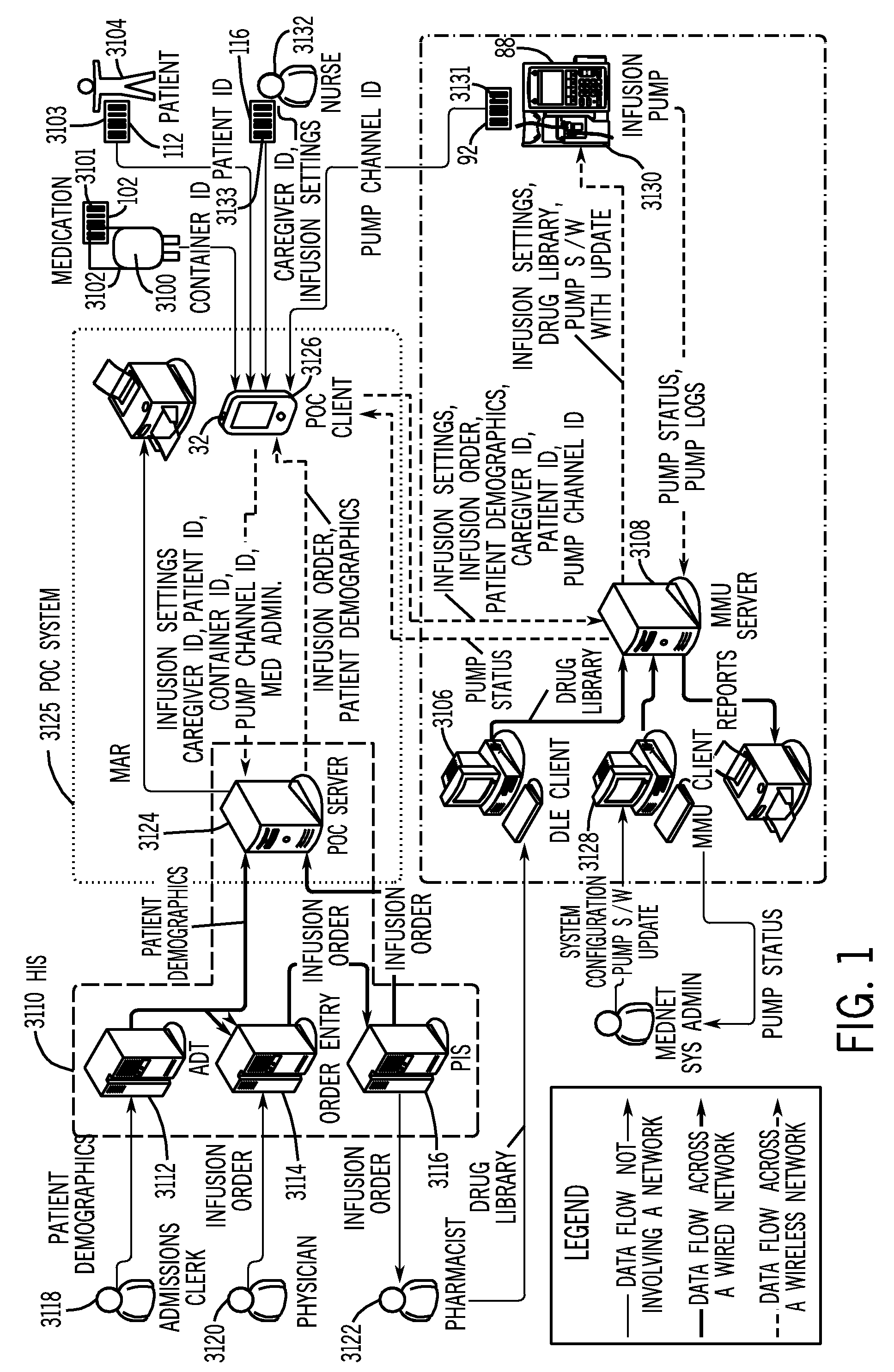 Medication administration and management system and method