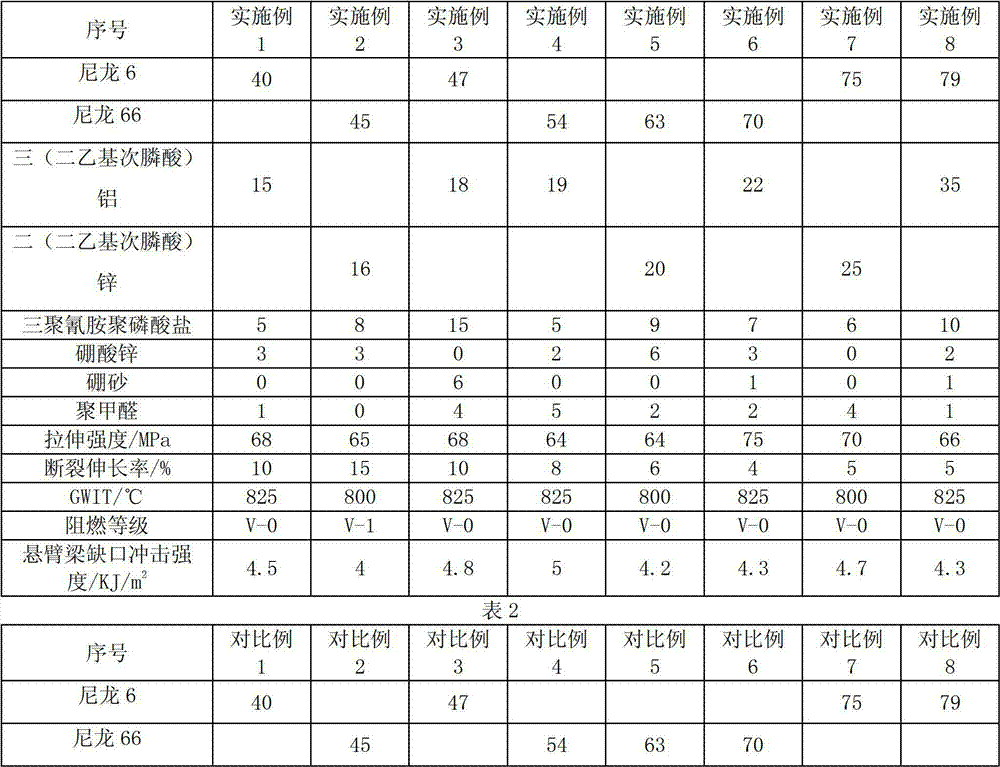 Polyamide composition, and preparation method and application thereof