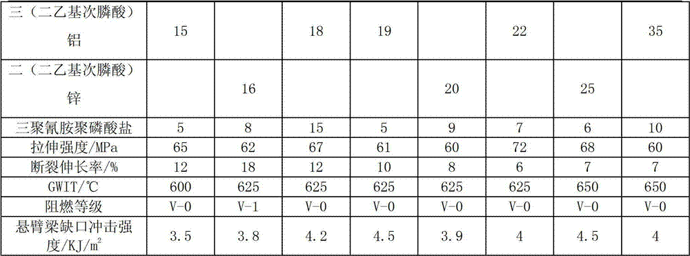 Polyamide composition, and preparation method and application thereof