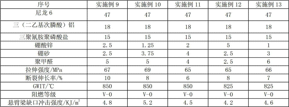 Polyamide composition, and preparation method and application thereof