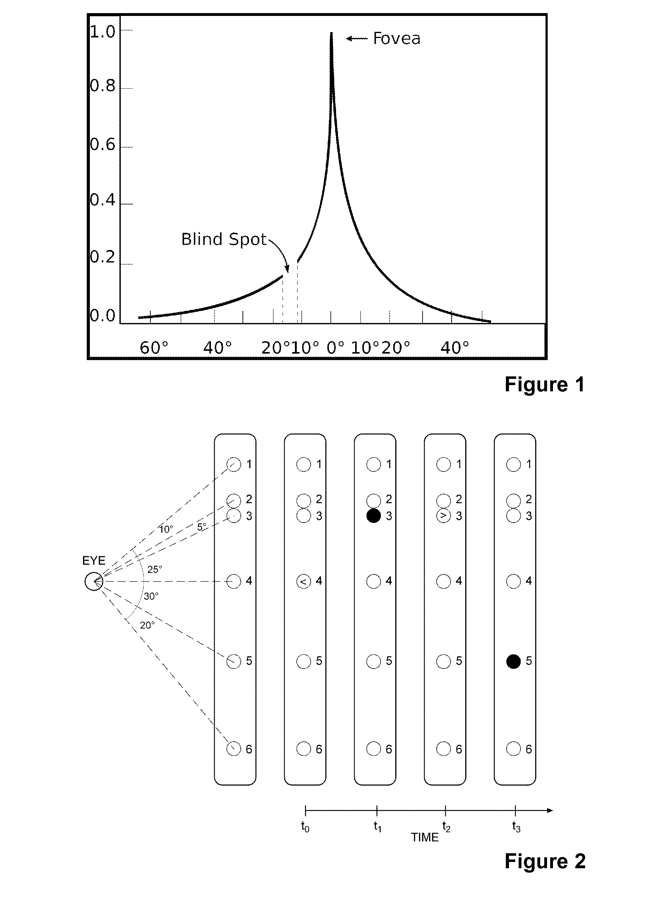 Method for assessing function of the visual system and apparatus thereof