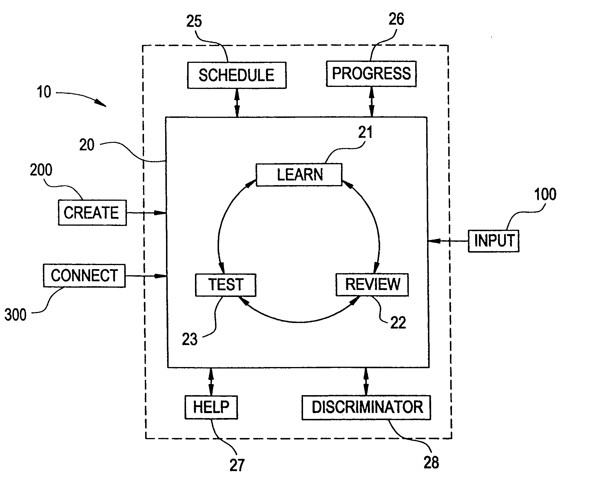 System, apparatus and method for maximizing effectiveness and efficiency of learning, retaining and retrieving knowledge and skills