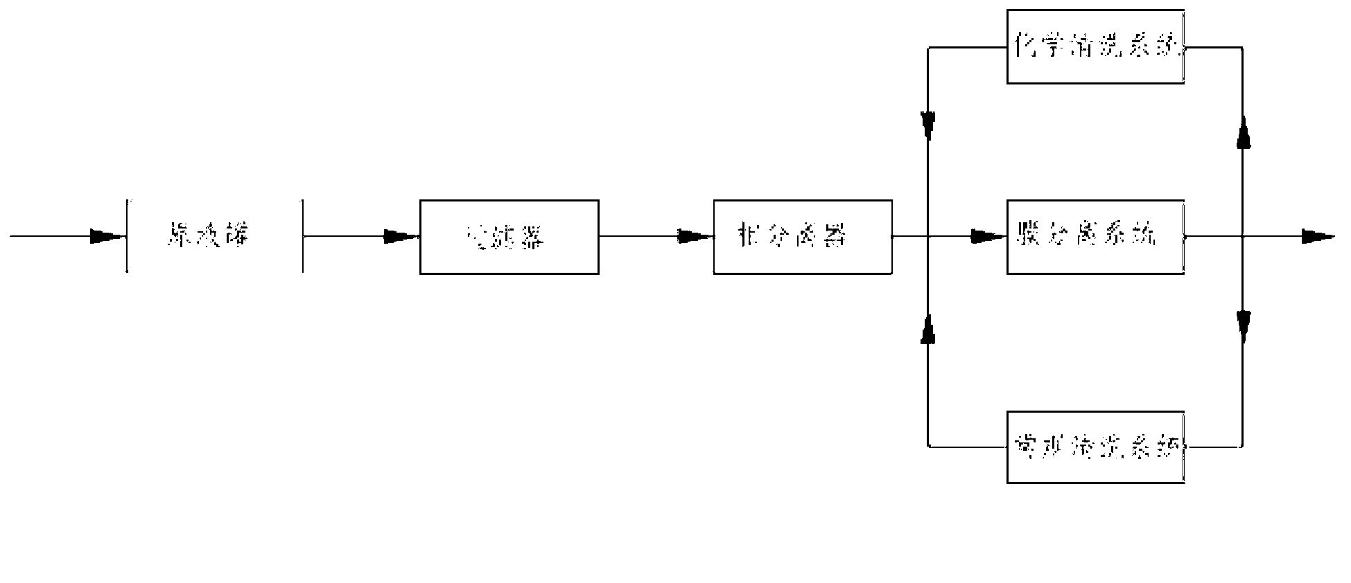 Device and technology employed to hydrogen peroxide purification