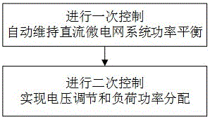 Finite time consistency-based distributed cooperative control method for DC micro-grid