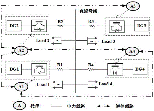 Finite time consistency-based distributed cooperative control method for DC micro-grid