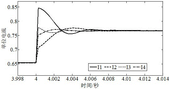 Finite time consistency-based distributed cooperative control method for DC micro-grid