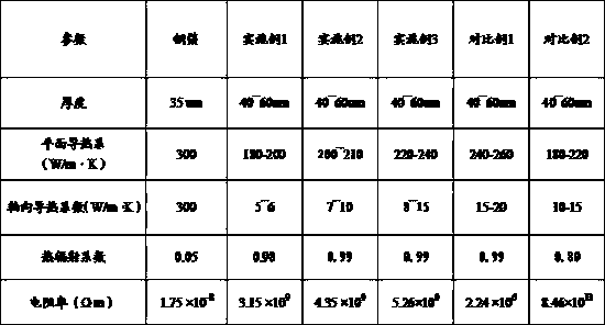 Graphene coating for heat-dissipating copper foils and preparation method and application thereof