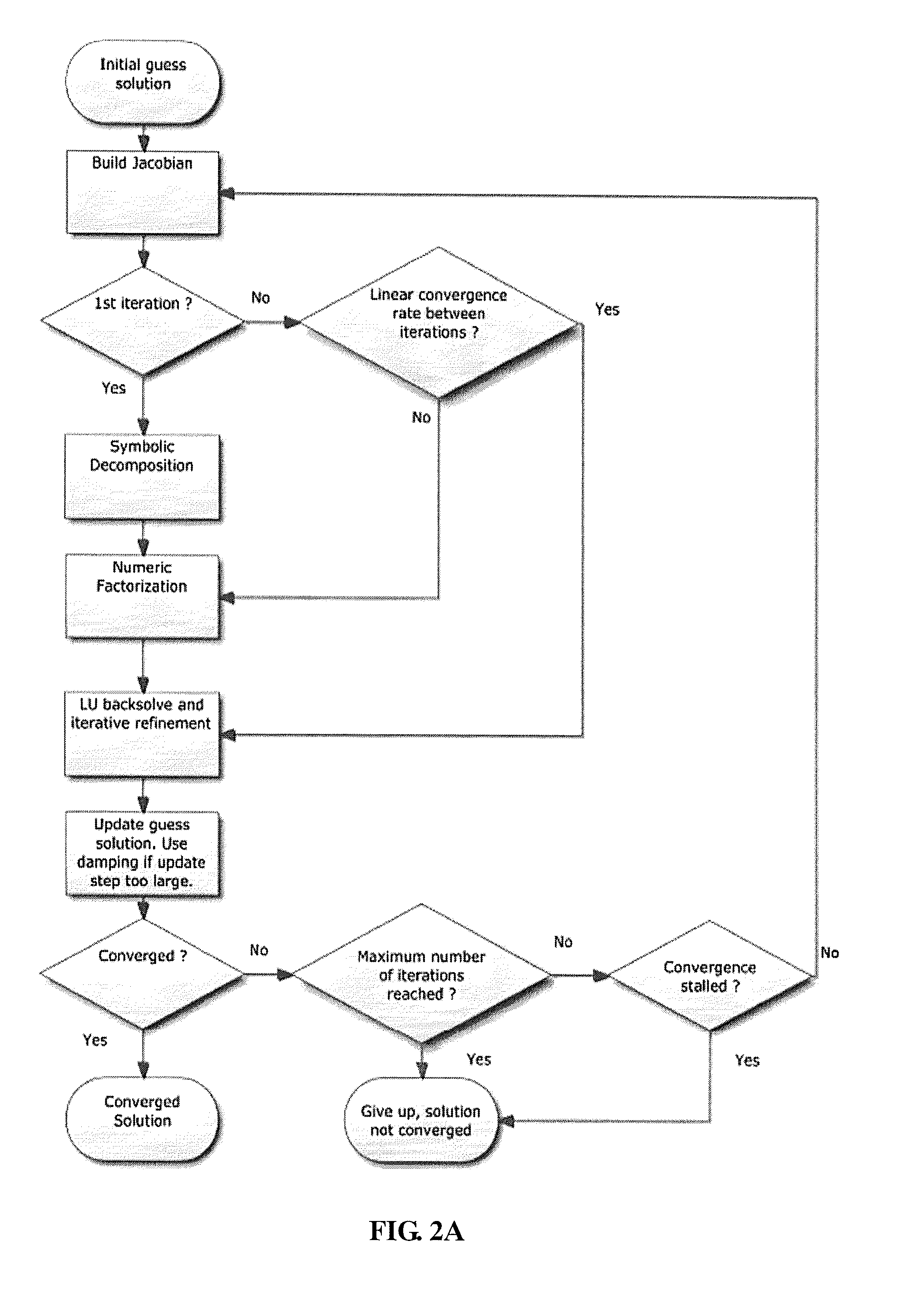 Method of simulation and design of a semiconductor device