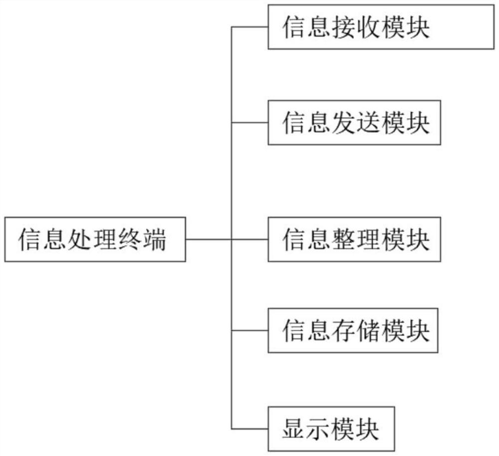 Vehicle online monitoring and management system