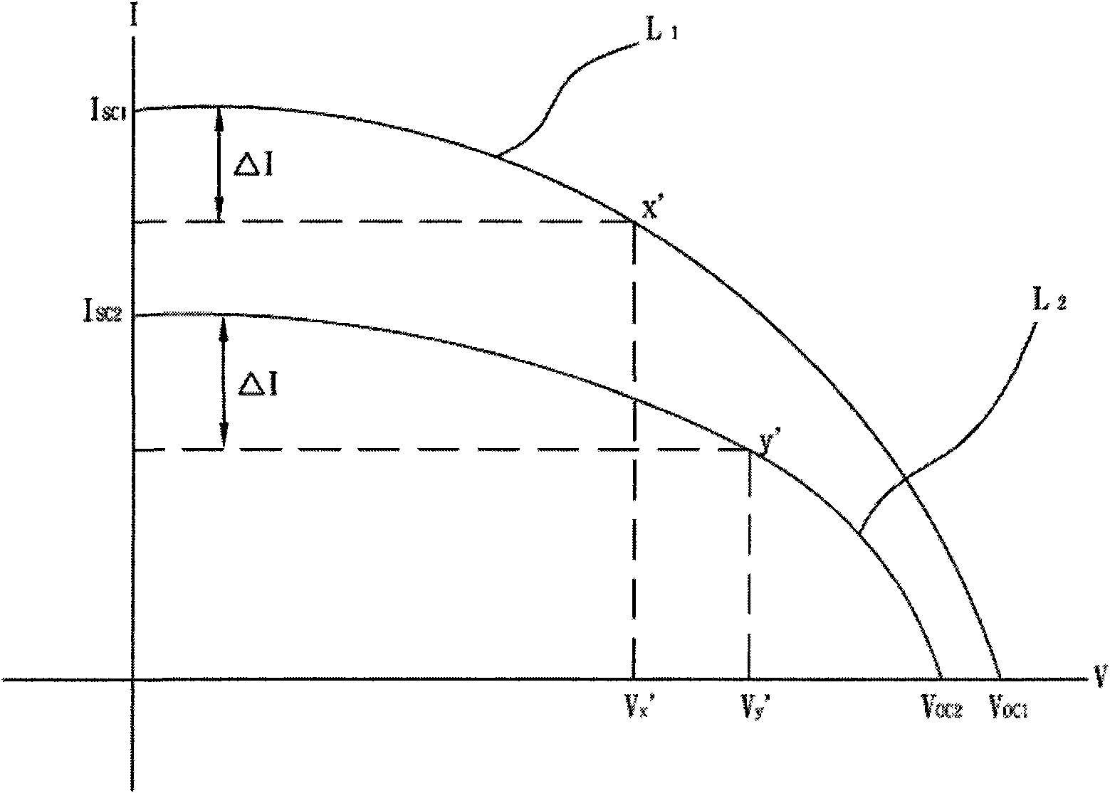 Measurement method of series resistors inside solar energy battery and measurement system