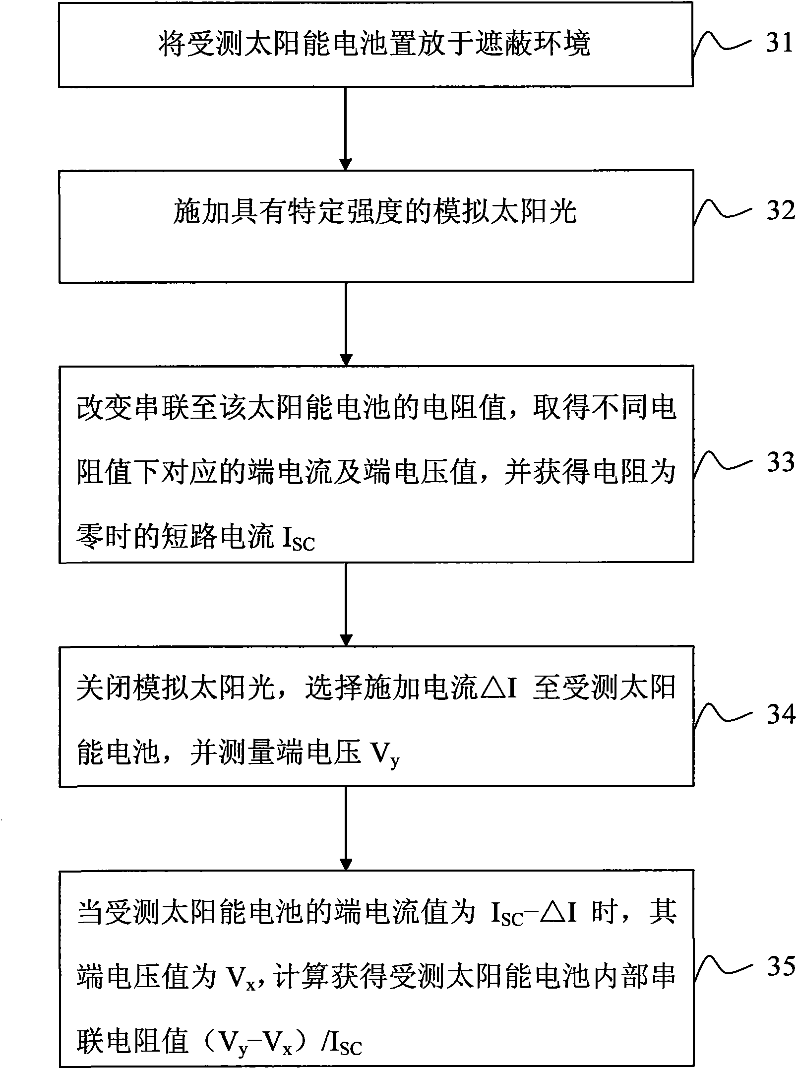 Measurement method of series resistors inside solar energy battery and measurement system