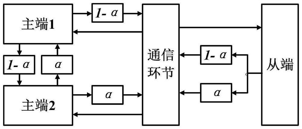 Field hexapod robot control training method based on double operators