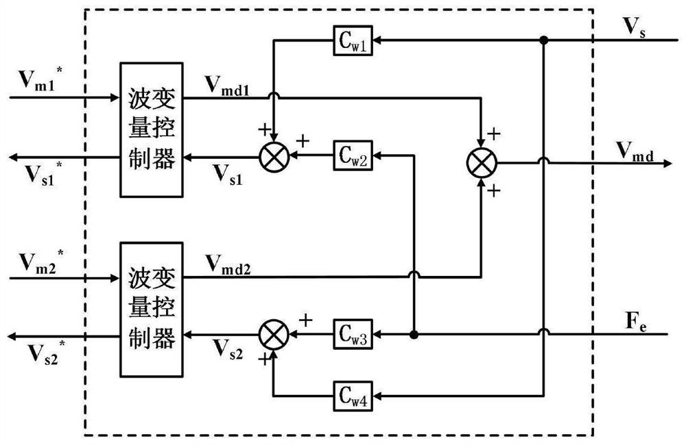 Field hexapod robot control training method based on double operators