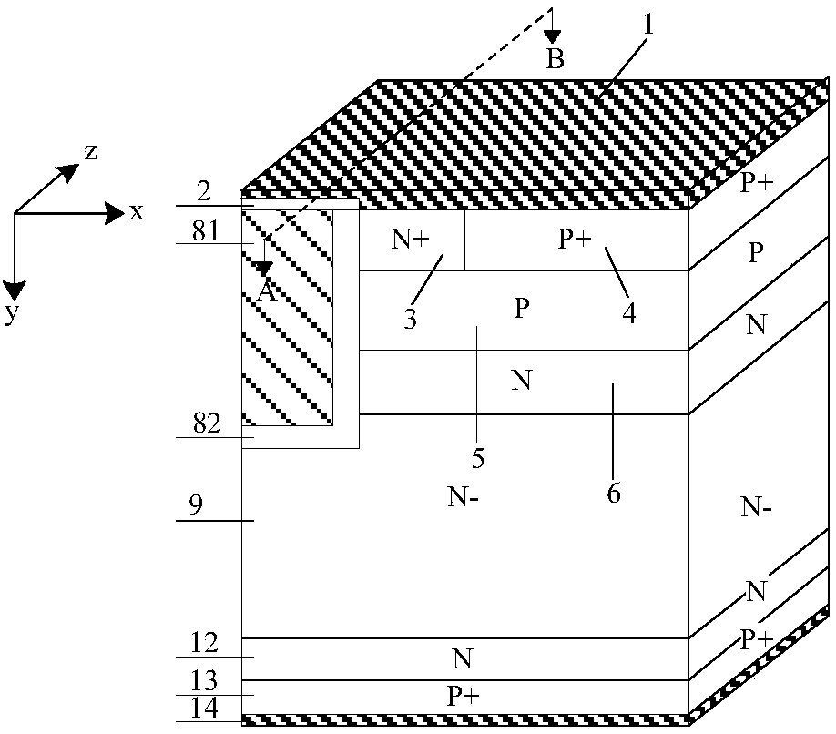 Trench gate charge storage type IGBT (Insulated Gate Bipolar Translator) and manufacturing method thereof