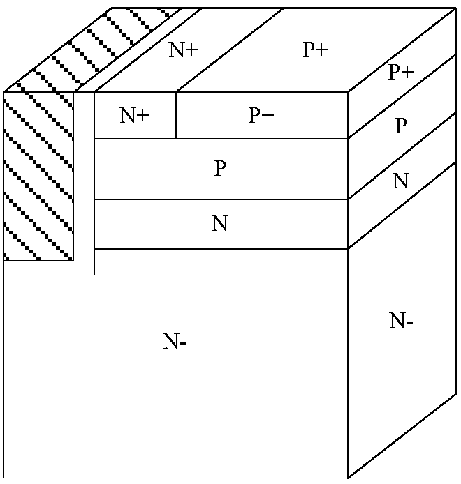 Trench gate charge storage type IGBT (Insulated Gate Bipolar Translator) and manufacturing method thereof