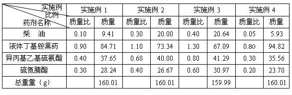 Highly efficient beneficiation reagent for copper-nickel polymetallic sulphide ores