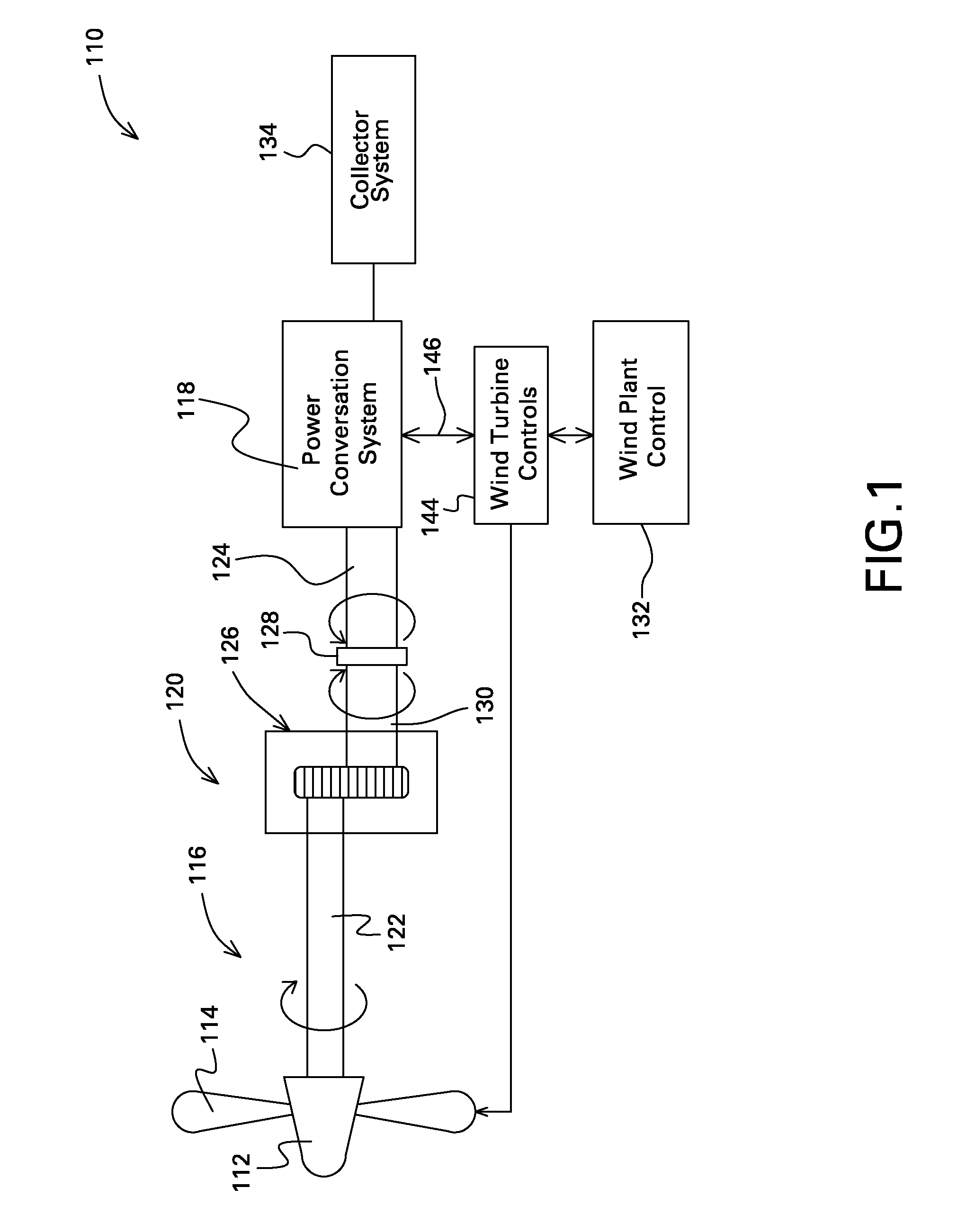 Power generation stabilization control systems and methods