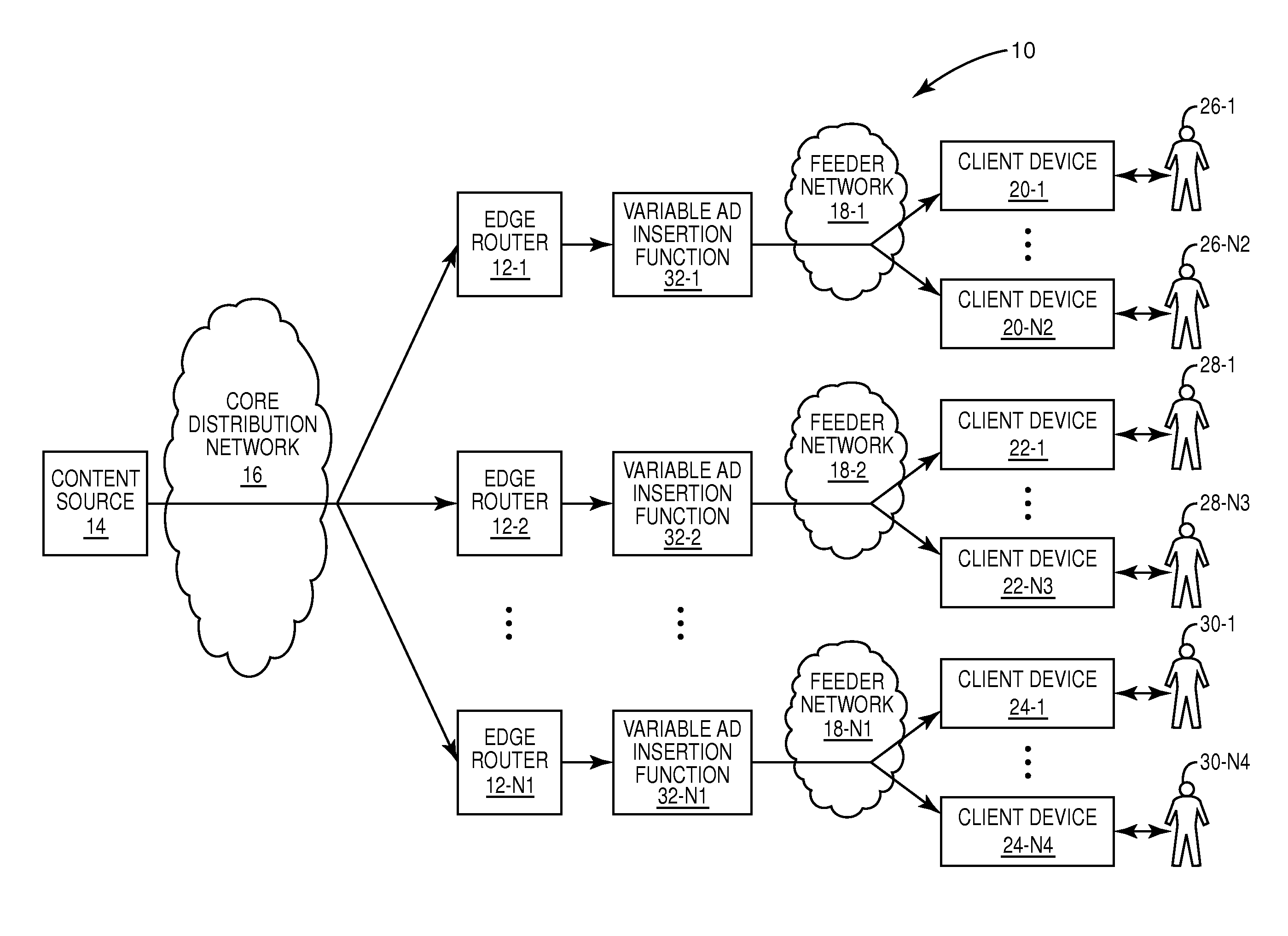 Dynamic load based ad insertion