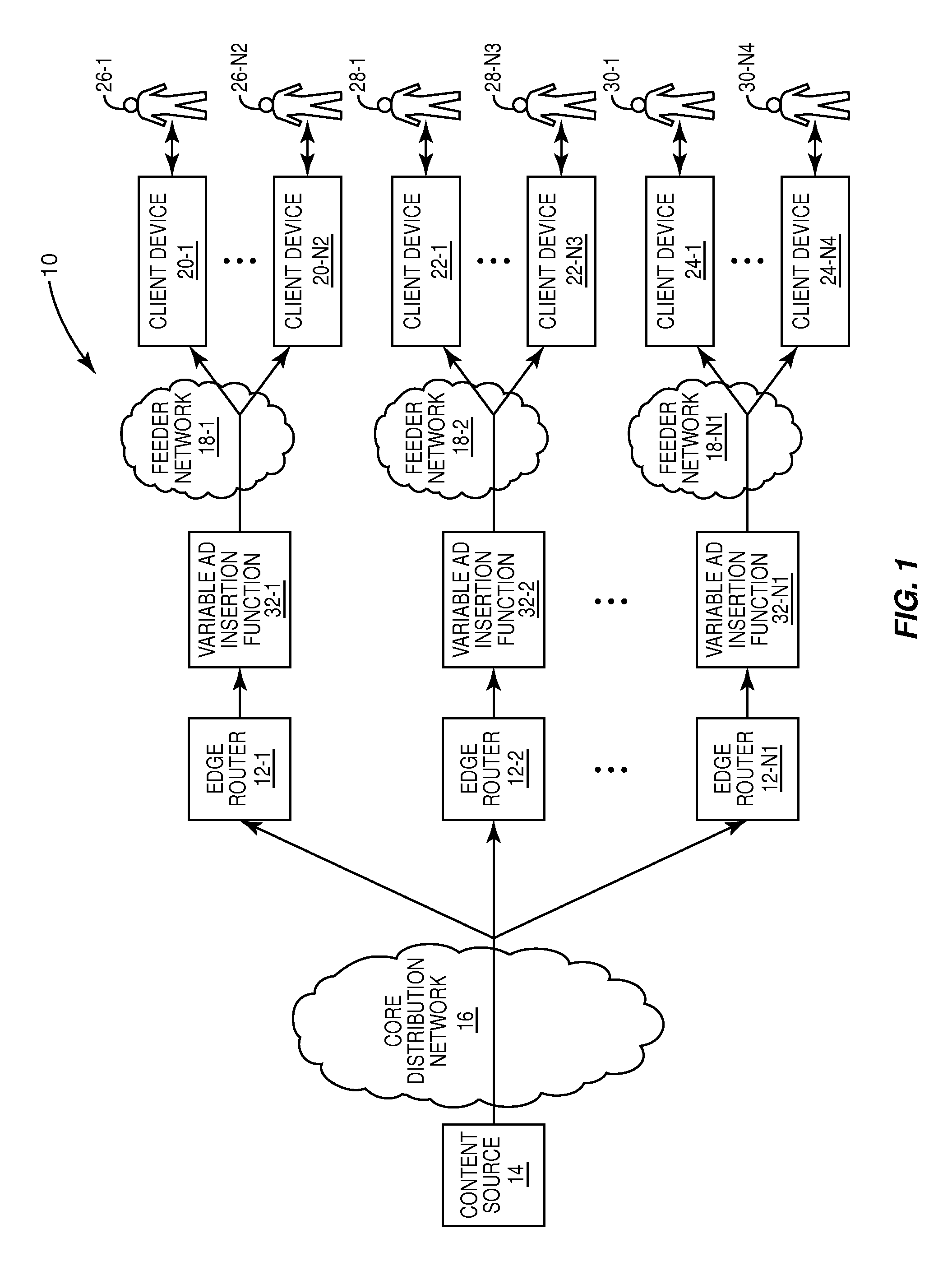 Dynamic load based ad insertion