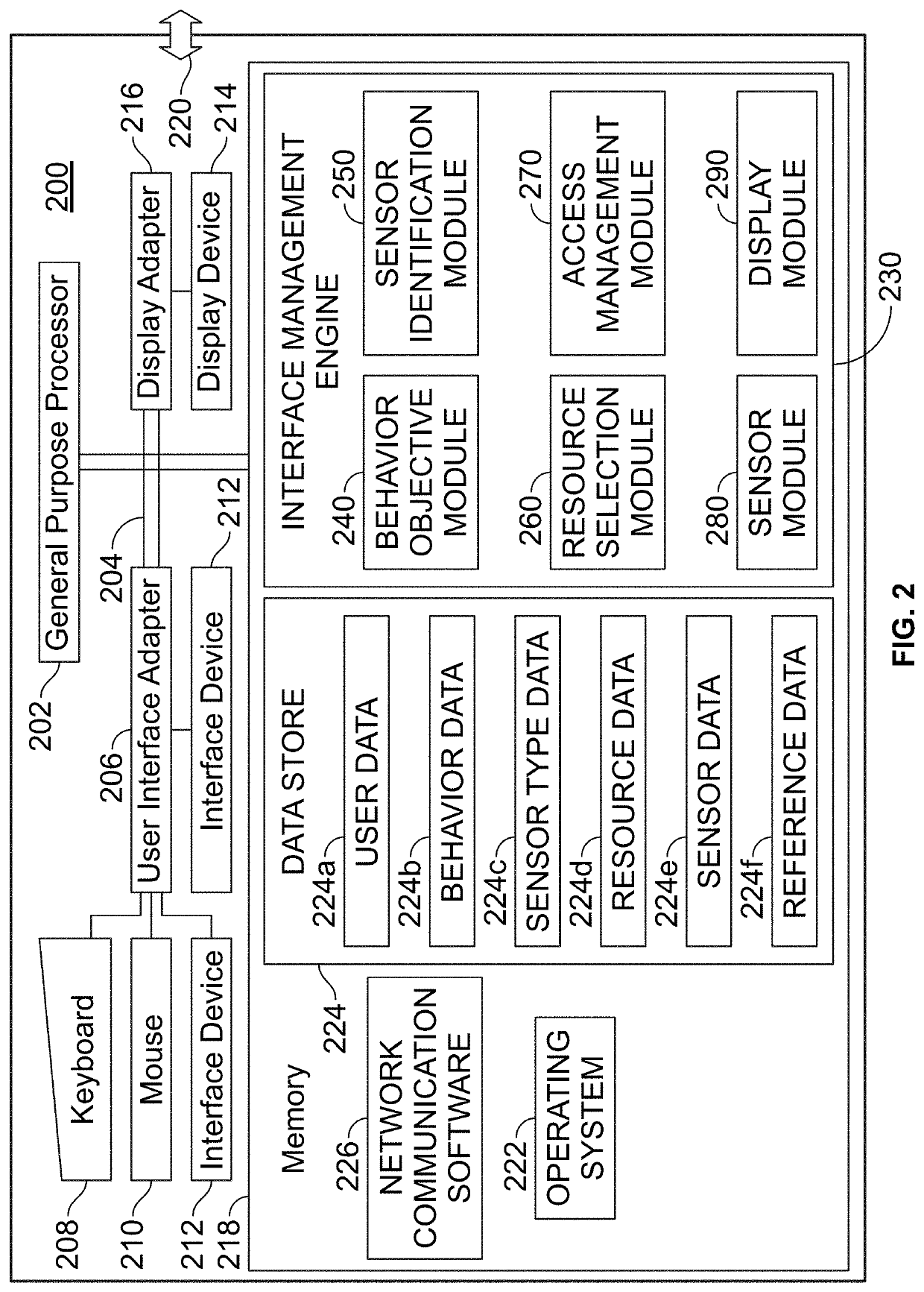 Behavior-based access control management for application software of computing devices