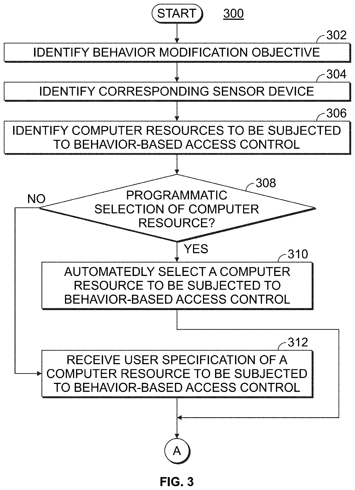 Behavior-based access control management for application software of computing devices