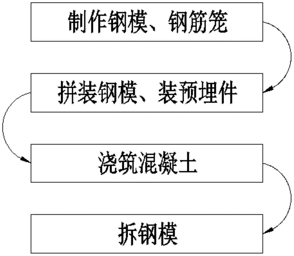 Manufacturing method of prefabricated concrete drinking water table and concrete drinking water table