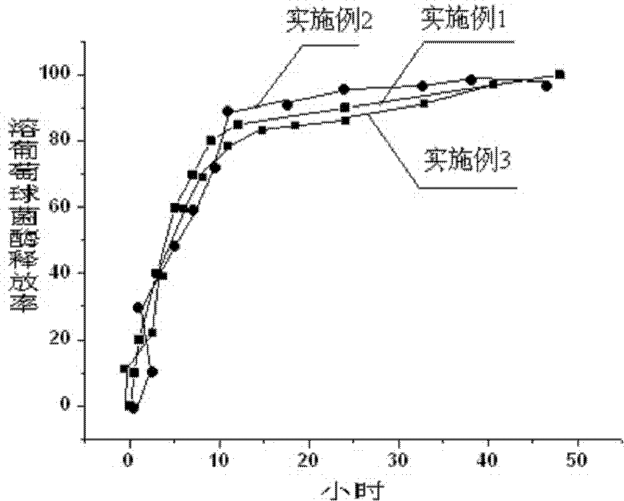 Bio-enzyme hydrogel taking porous calcium carbonate as carrier and preparation method of bio-enzyme hydrogel