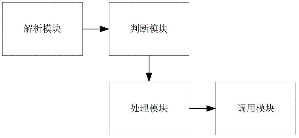 Method and apparatus for calling local function in Java card virtual machine