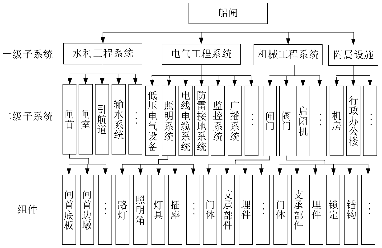 Method for determining ship lock health monitoring key components