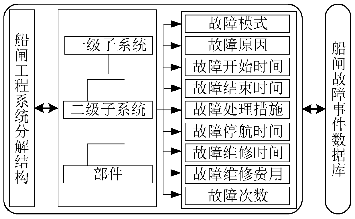 Method for determining ship lock health monitoring key components