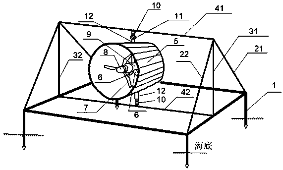 A bottom-mounted horizontal axis tidal current energy generation principle and device that can automatically sense the flow direction