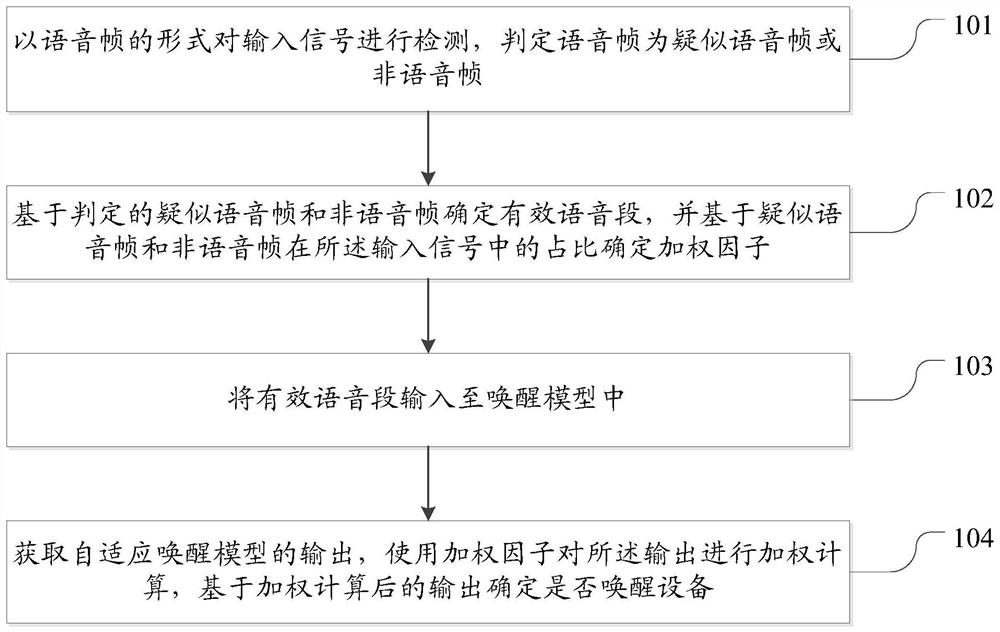 Method and device for improving voice wake-up performance