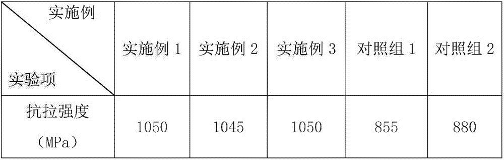 Heat treatment process for stainless steel workpieces