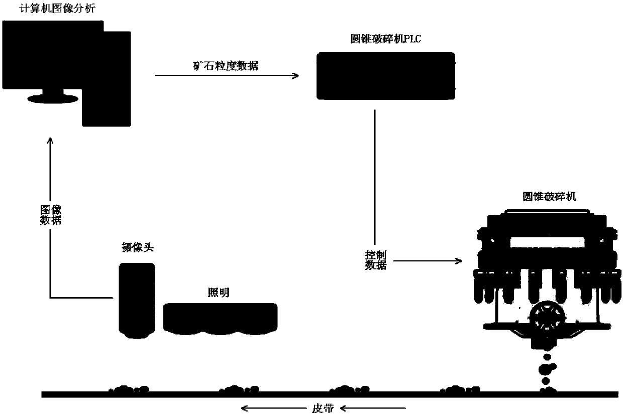 Smarter-vision-based high-performance ore granularity visual inspection system