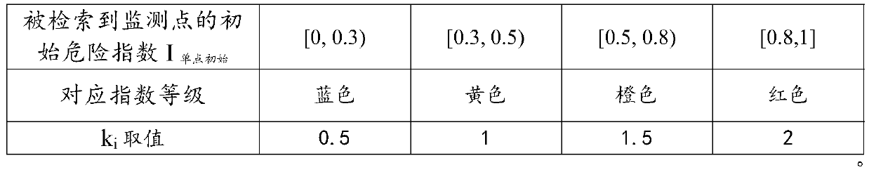 A multi-parameter local danger area identification and early warning method for mine disasters