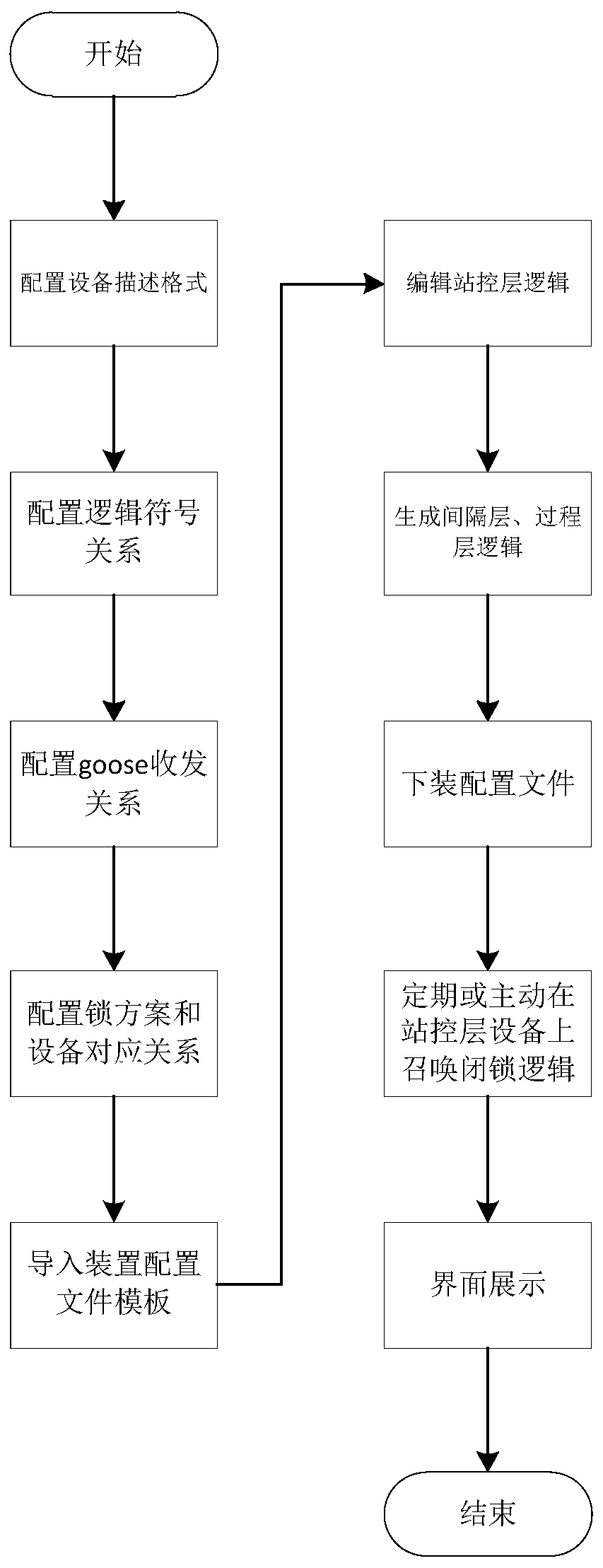 Transformer substation intelligent anti-misoperation method based on depth architecture