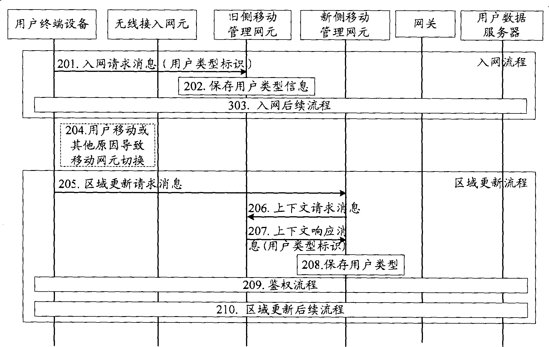 Authentication method, system and apparatus for communication