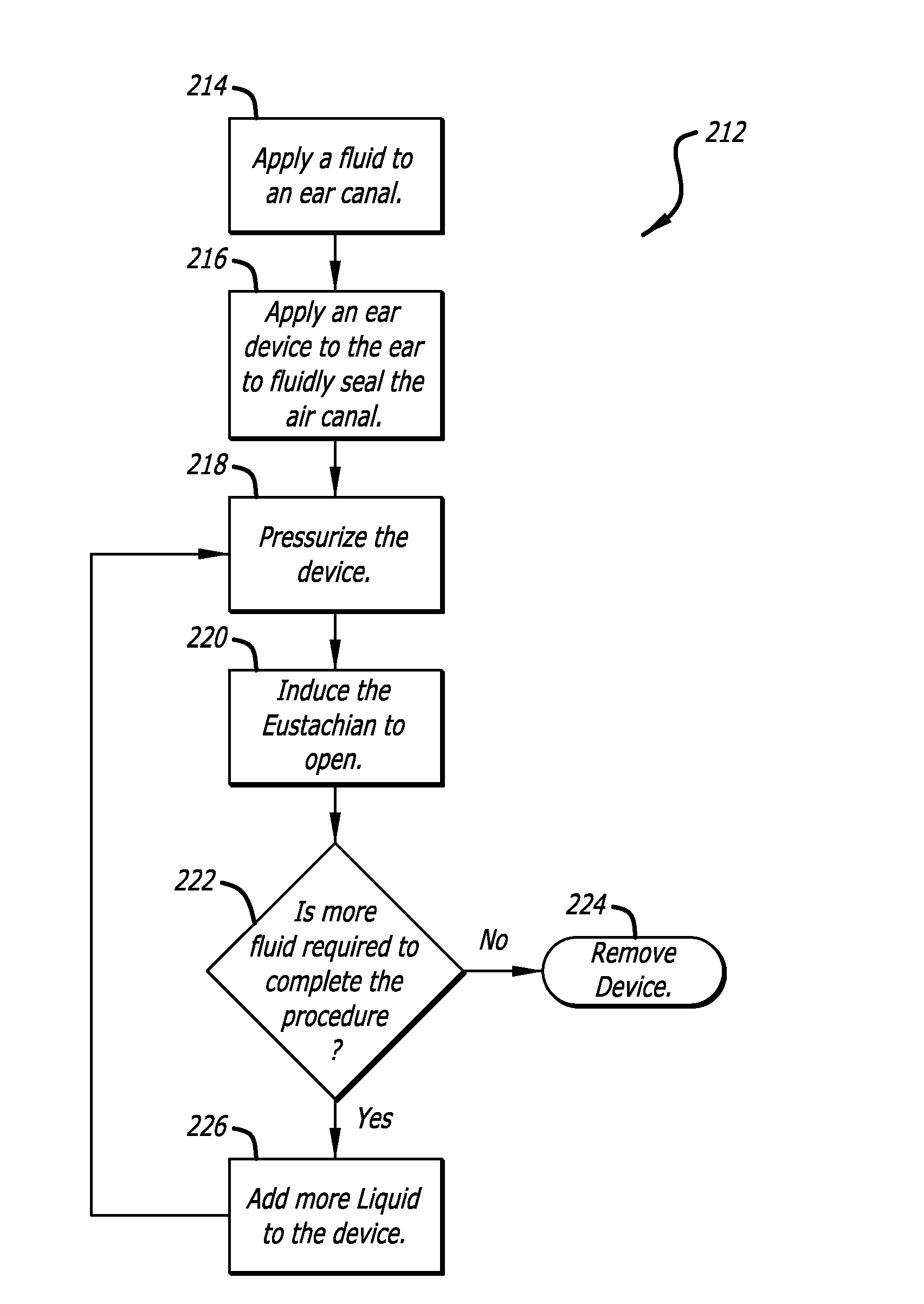 Silent Effusion Removal