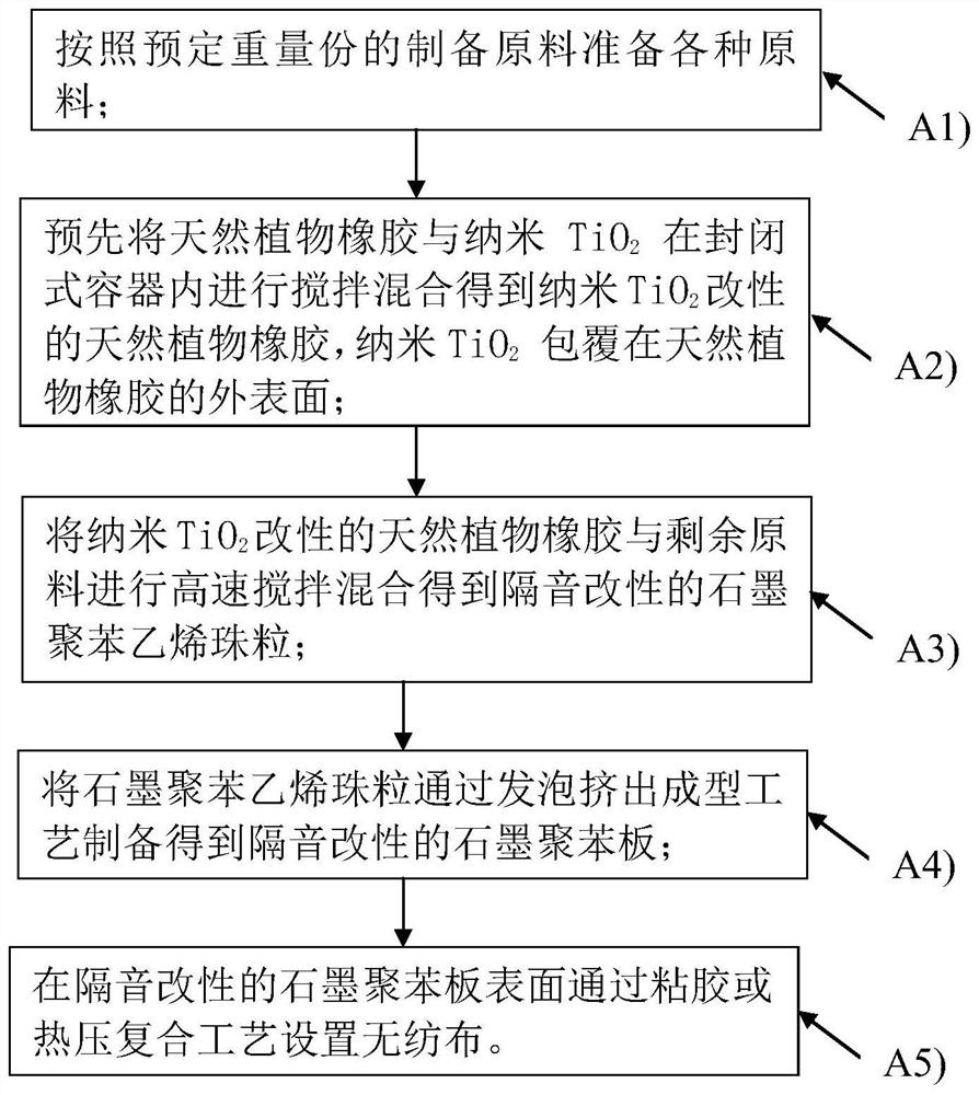 A kind of black gold plate and processing method thereof