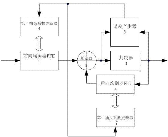 Adaptive equalizer of Bluetooth 4.0 low-power receiver and implementation method of adaptive equalizer